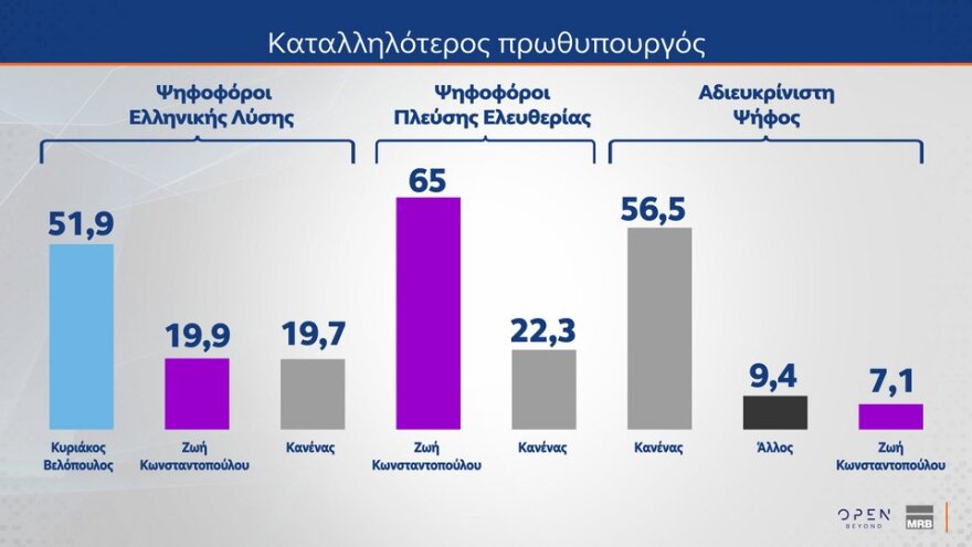 Δημοσκόπηση ΜRB: Πόσοι θα ψήφιζαν ένα πιθανό κόμμα υπό τον Τσίπρα και πόσοι υπό τον Σαμαρά
