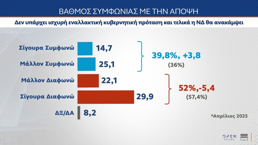 Δημοσκόπηση ΜRB: Πόσοι θα ψήφιζαν ένα πιθανό κόμμα υπό τον Τσίπρα και πόσοι υπό τον Σαμαρά