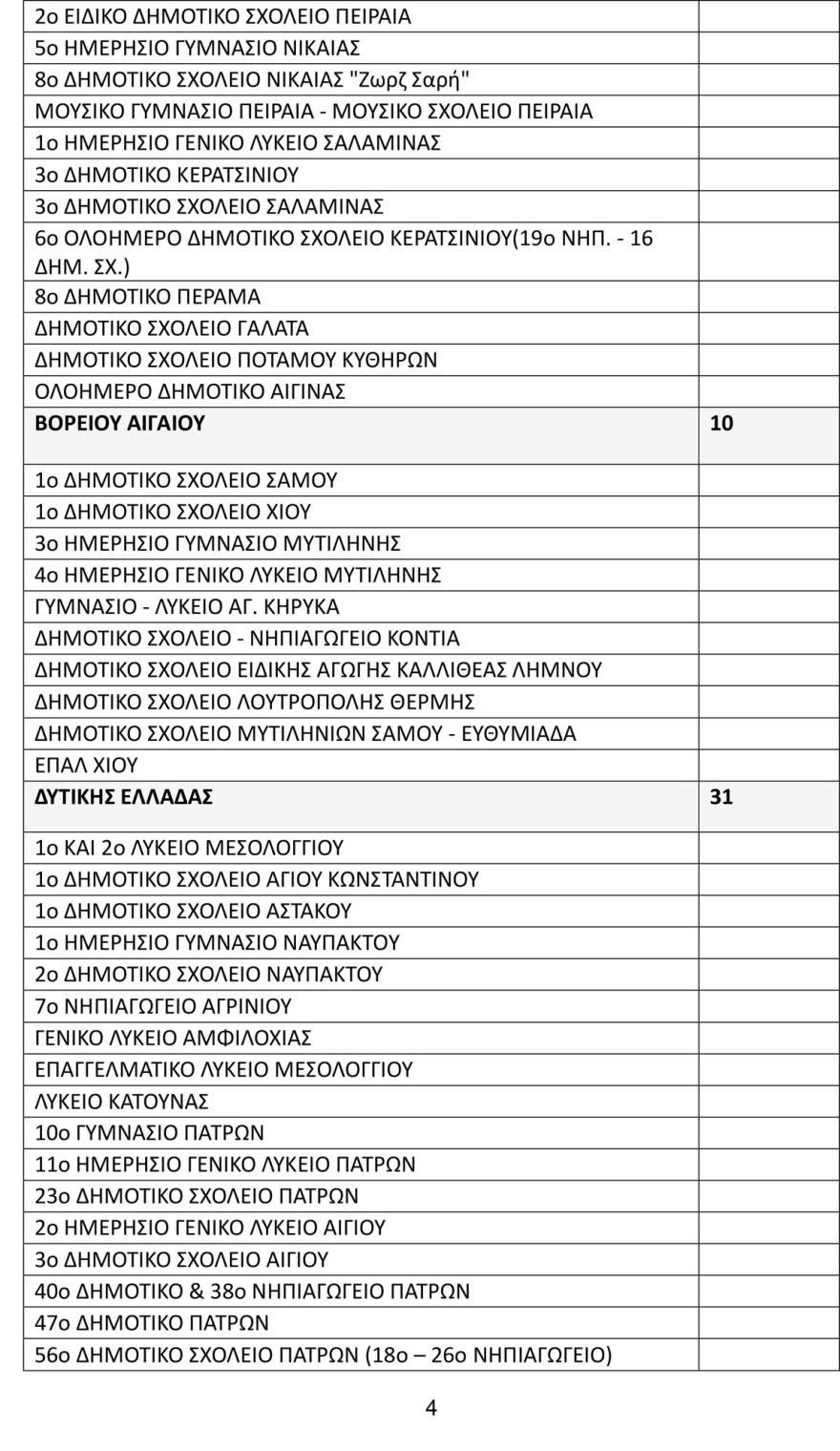 Τα 426 σχολεία που ανακαινίζονται με το πρόγραμμα «Μαριέττα Γιαννάκου» - Υπεγράφη η σύμβαση