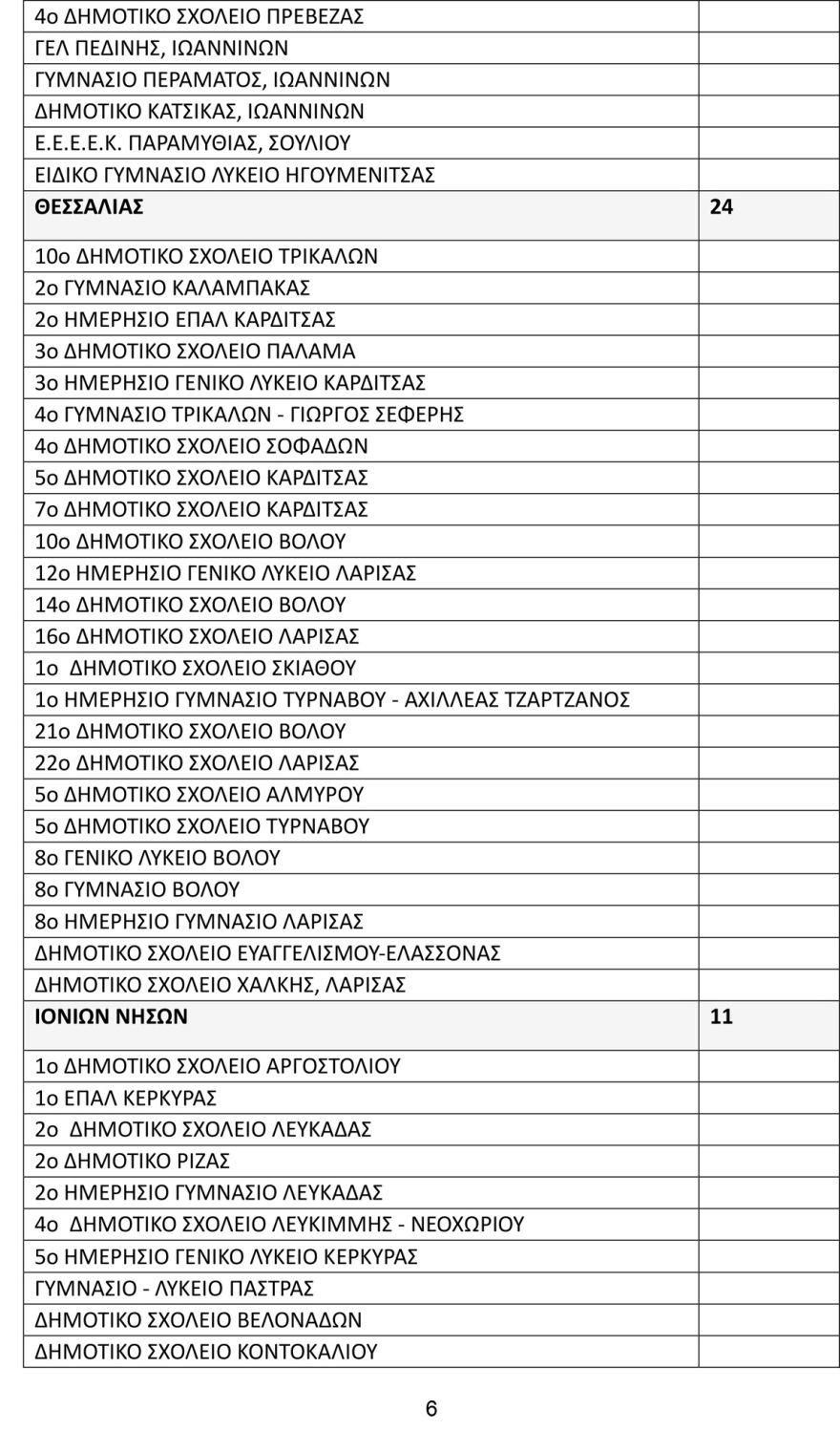 Τα 426 σχολεία που ανακαινίζονται με το πρόγραμμα «Μαριέττα Γιαννάκου» - Υπεγράφη η σύμβαση