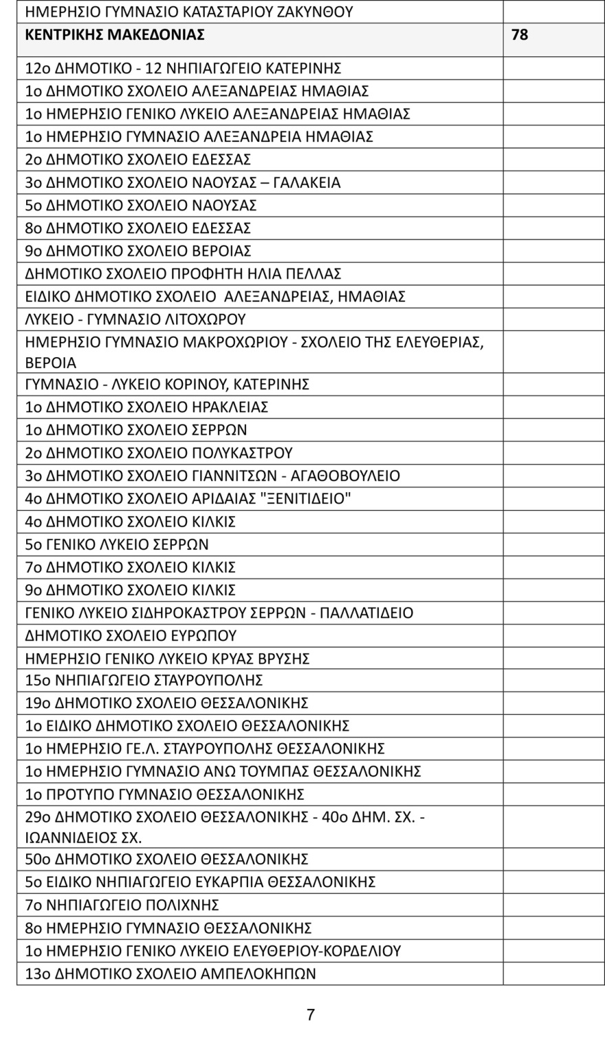 Τα 426 σχολεία που ανακαινίζονται με το πρόγραμμα «Μαριέττα Γιαννάκου» - Υπεγράφη η σύμβαση