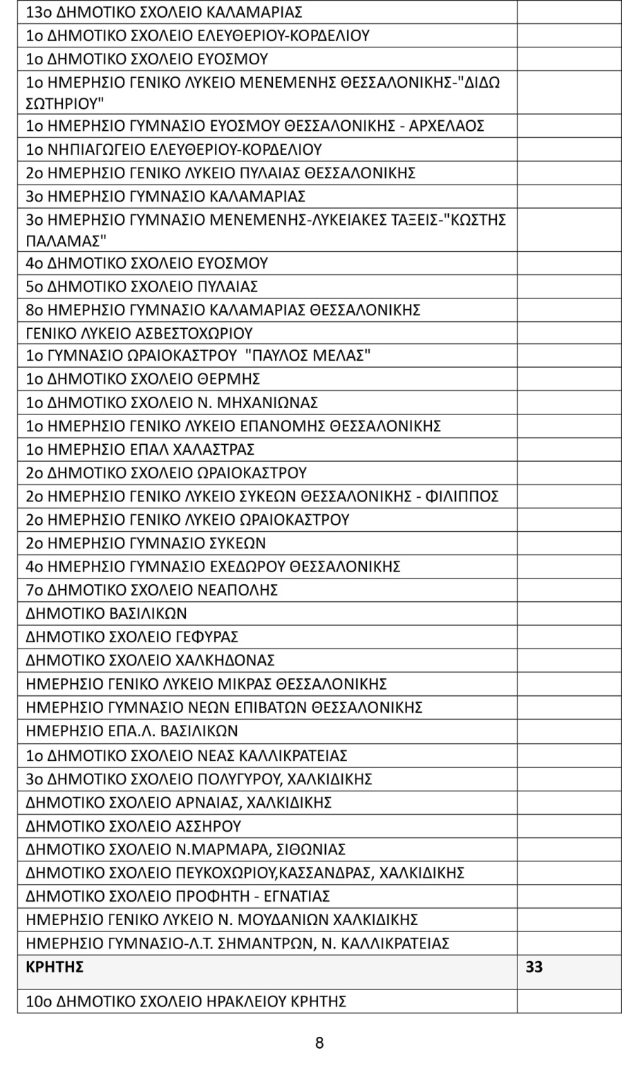 Τα 426 σχολεία που ανακαινίζονται με το πρόγραμμα «Μαριέττα Γιαννάκου» - Υπεγράφη η σύμβαση