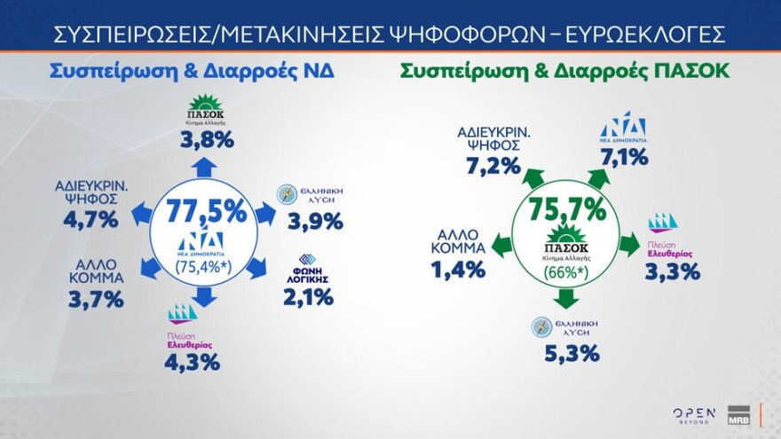 Δημοσκόπηση ΜRB: Πόσοι θα ψήφιζαν ένα πιθανό κόμμα υπό τον Τσίπρα και πόσοι υπό τον Σαμαρά