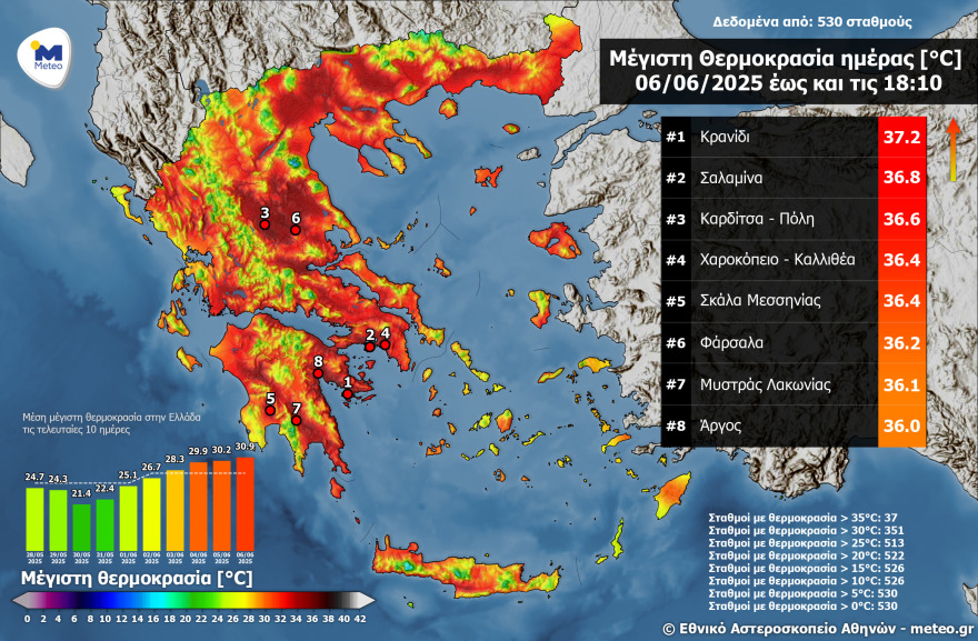 Ξεπέρασε τους 37 βαθμούς ο υδράργυρος, χαλάζι στις Σέρρες – Θα ανέβει η θερμοκρασία το τριήμερο