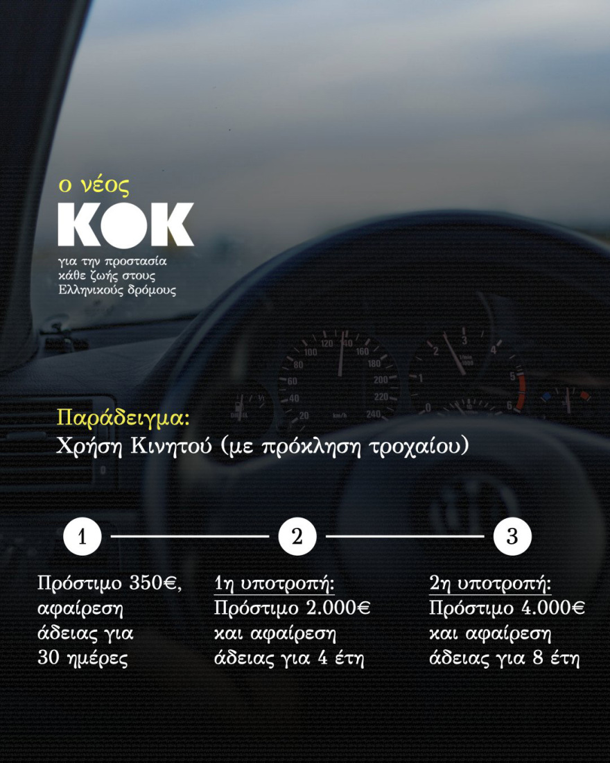 Όλα όσα αλλάζουν τον νέο ΚΟΚ – Τι πρέπει να ξέρετε για πρόστιμα, υποτροπή και πότε οι ποινές φτάνουν ακόμη και τα ισόβια - Αναλυτικοί πίνακες