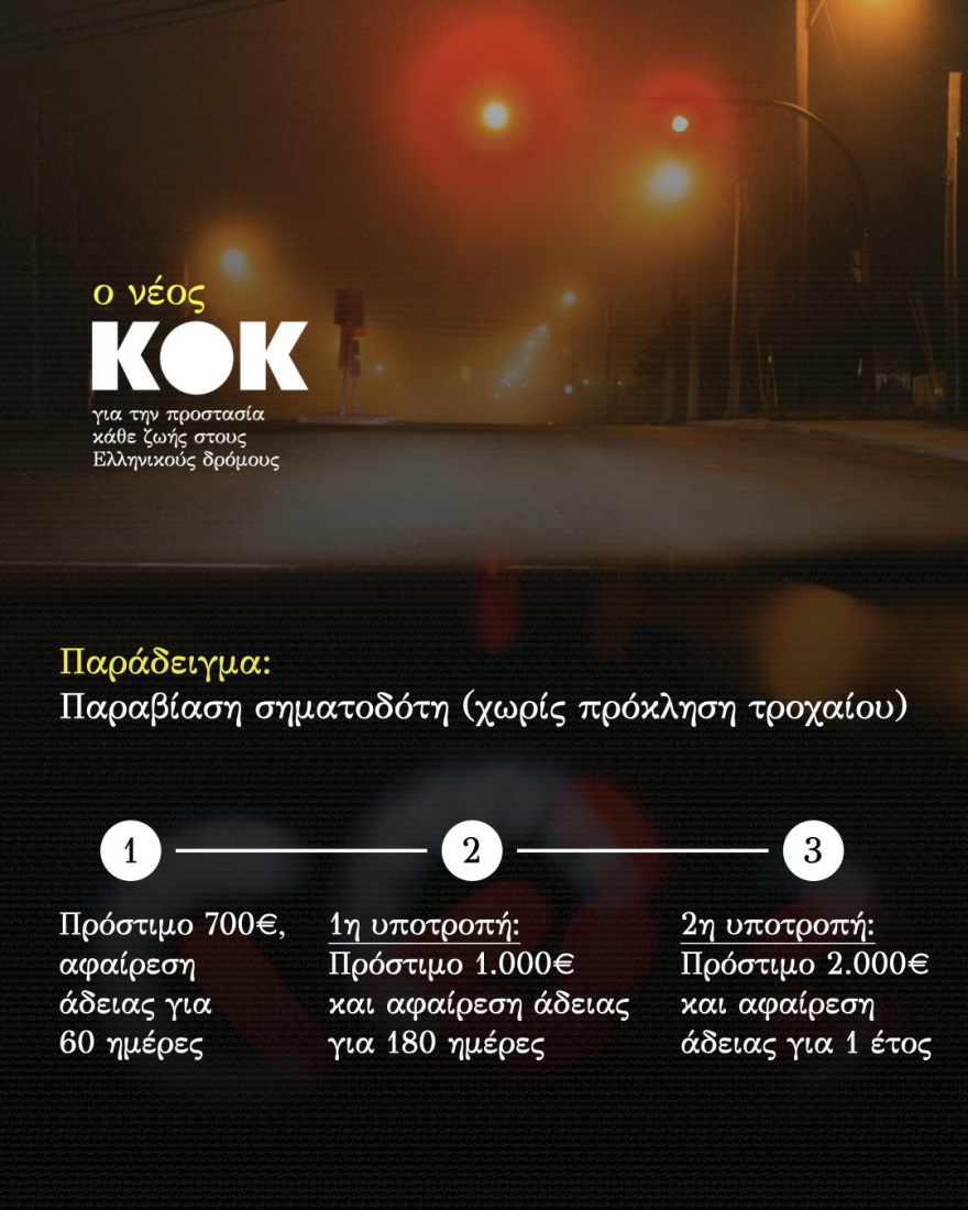 Όλα όσα αλλάζουν τον νέο ΚΟΚ – Τι πρέπει να ξέρετε για πρόστιμα, υποτροπή και πότε οι ποινές φτάνουν ακόμη και τα ισόβια - Αναλυτικοί πίνακες