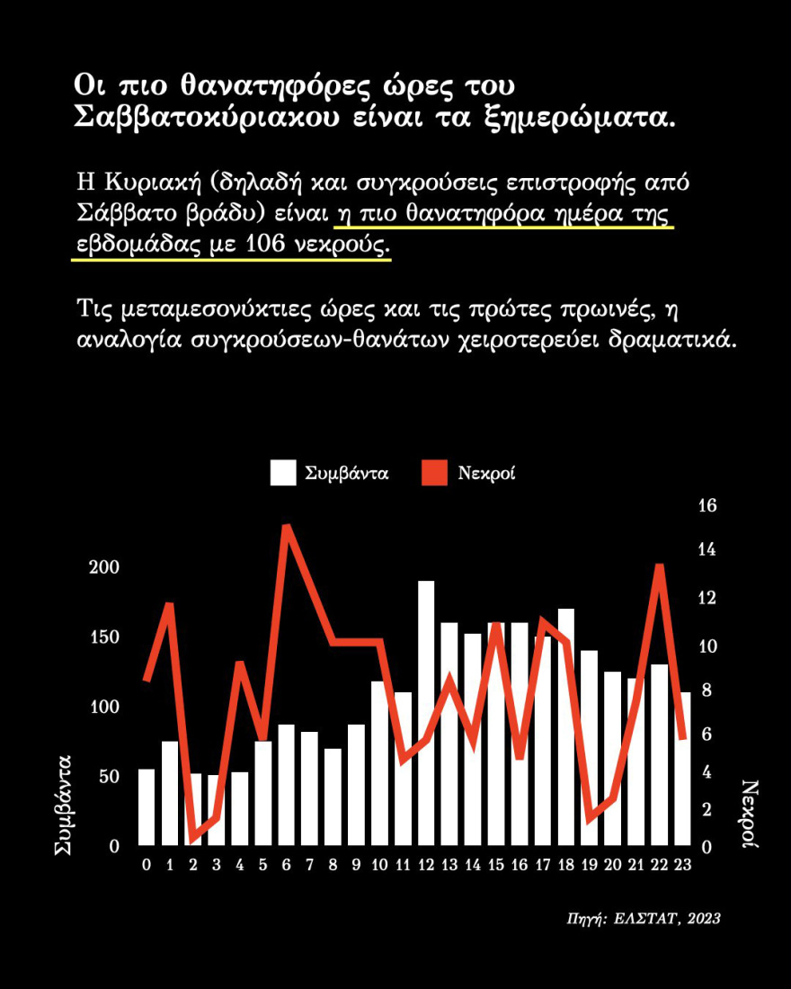 Όλα όσα αλλάζουν τον νέο ΚΟΚ – Τι πρέπει να ξέρετε για πρόστιμα, υποτροπή και πότε οι ποινές φτάνουν ακόμη και τα ισόβια - Αναλυτικοί πίνακες