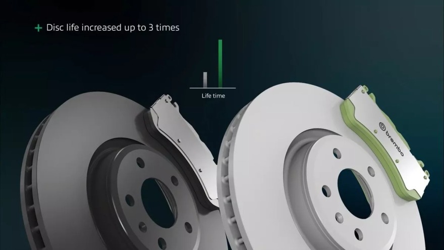 Η Brembo εξελίσσει νέες τεχνολογίες στα φρένα 