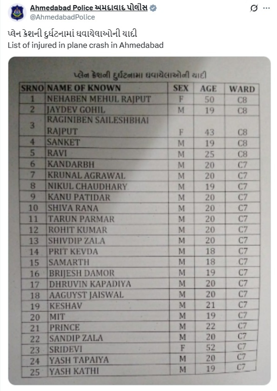 lista-india