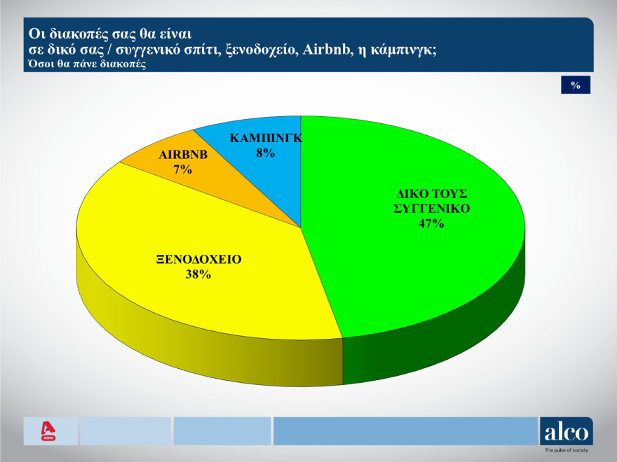 ALCO: Το 49% πιστεύει ότι η άρση της μονιμότητας θα αυξήσει την παραγωγικότητα στο Δημόσιο 