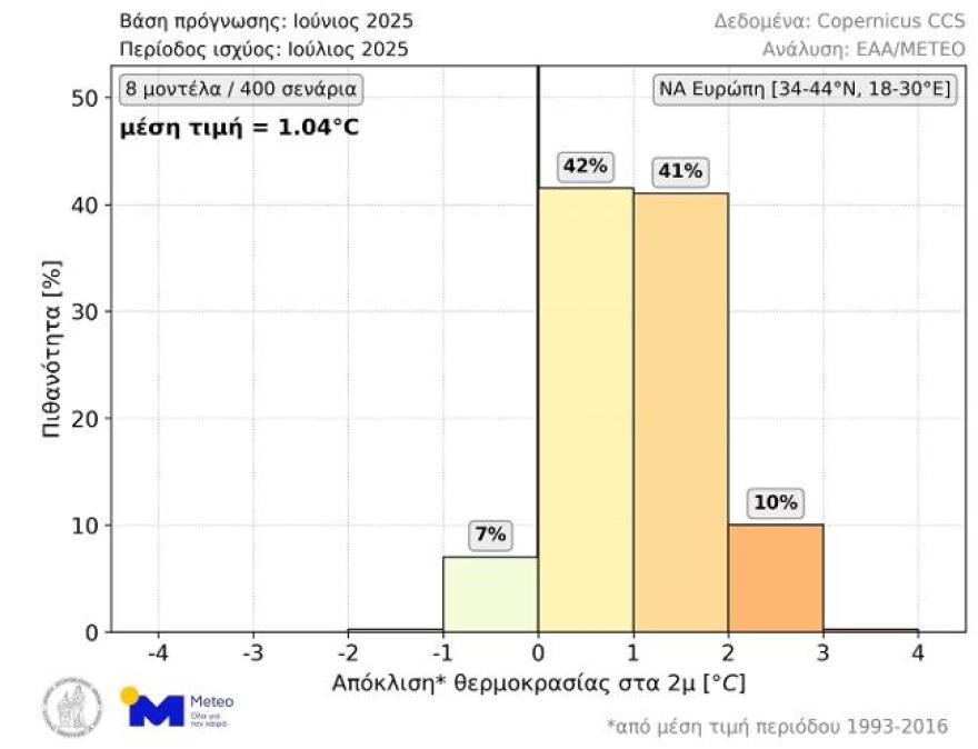 Καιρός: Με μελτέμι και αστάθεια στα ορεινά ηπειρωτικά ξεκινάει η εβδομάδα - Θερμότερος αναμένεται ο Ιούλιος 