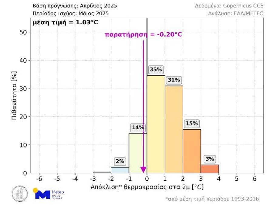 Καιρός: Με μελτέμι και αστάθεια στα ορεινά ηπειρωτικά ξεκινάει η εβδομάδα - Θερμότερος αναμένεται ο Ιούλιος 