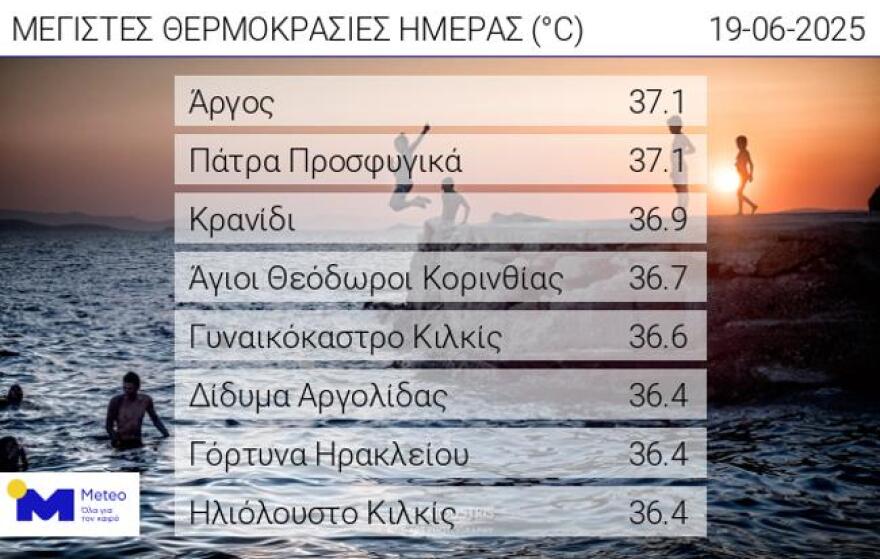 Καιρός: Μετά τα 38άρια επικίνδυνες καταιγίδες με κεραυνούς και χαλάζι - Ποιες περιοχές επηρεάζονται