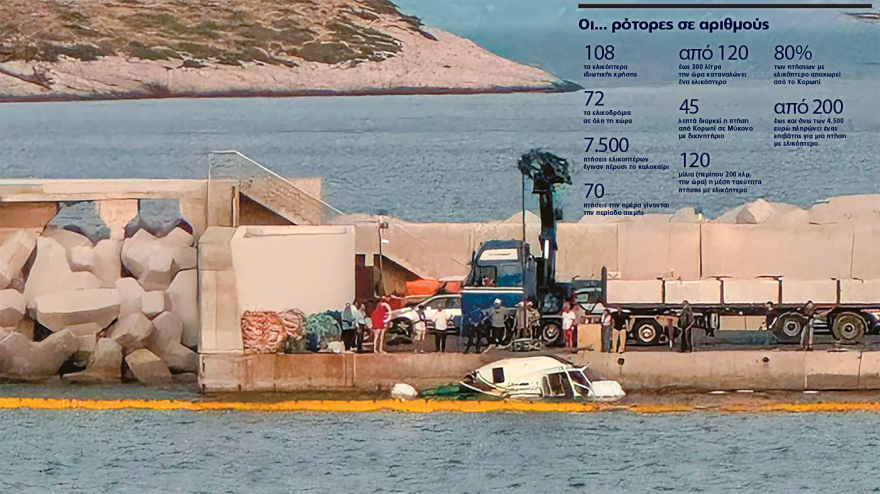 Ελικόπτερα στην Ελλάδα: Ποιοι τα έχουν, πόσο τα νοικιάζουν και... πόσο ασφαλή είναι