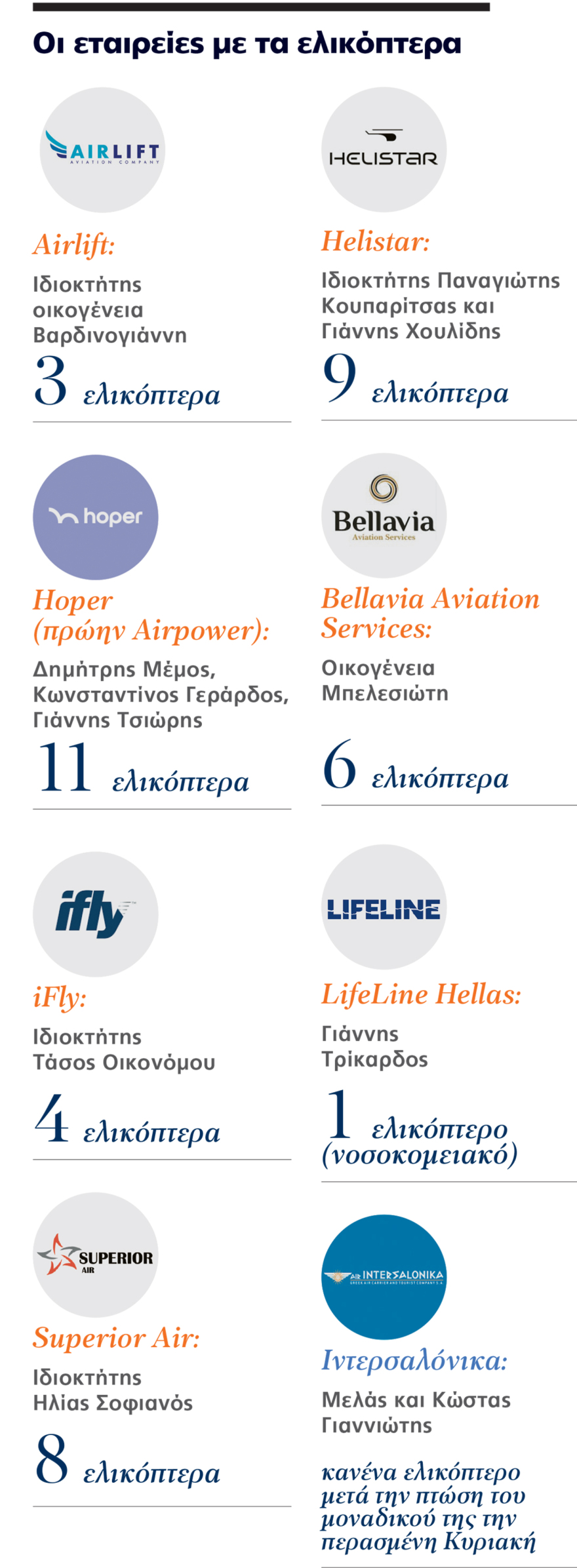 Ελικόπτερα στην Ελλάδα: Ποιοι τα έχουν, πόσο τα νοικιάζουν και... πόσο ασφαλή είναι