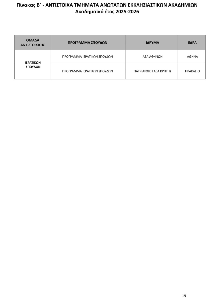 Πανελλαδικές 2025: Οι αντιστοιχίες 96 τμημάτων
