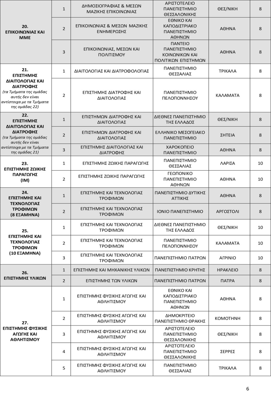 Πανελλαδικές 2025: Οι αντιστοιχίες 96 τμημάτων