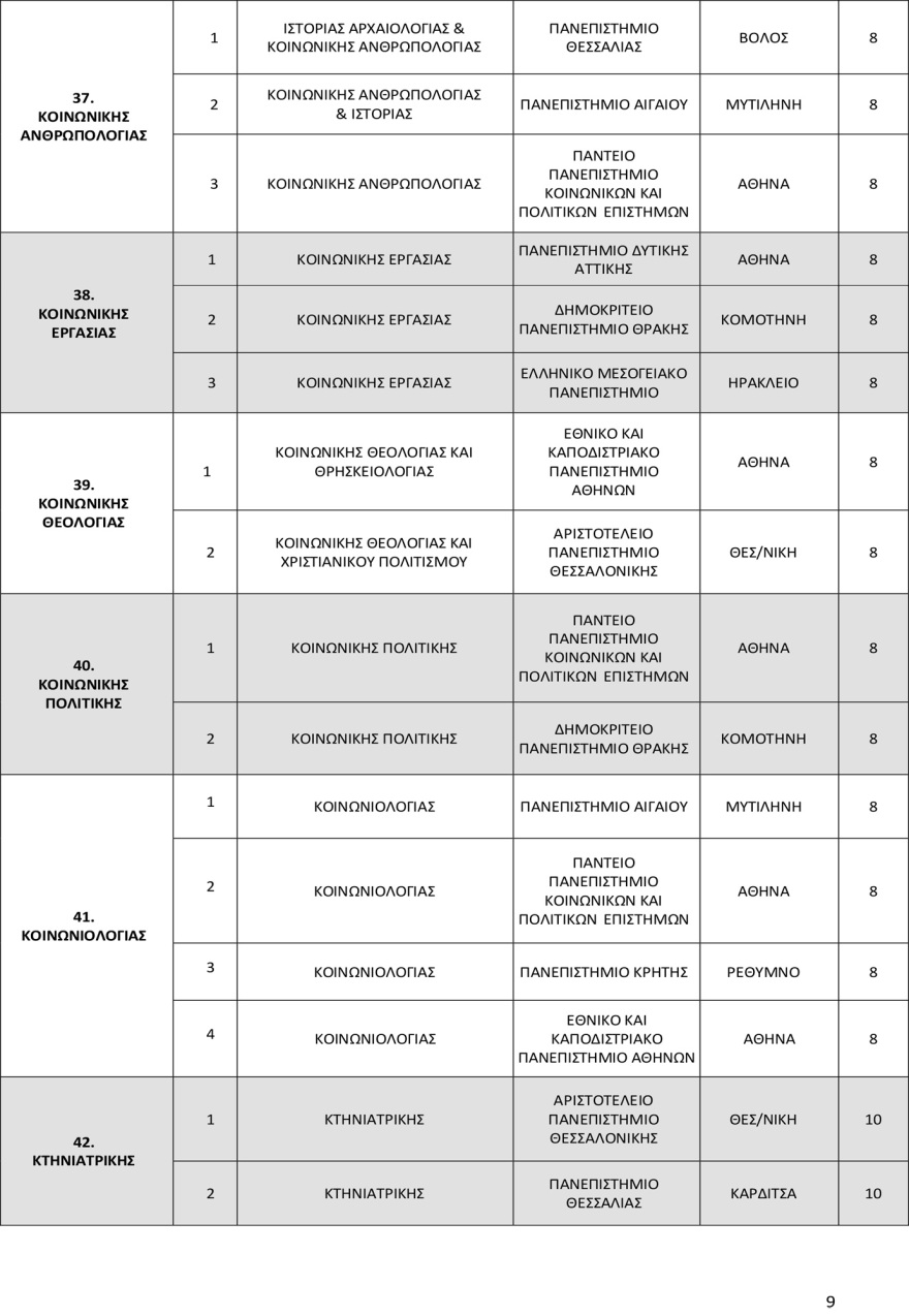 Πανελλαδικές 2025: Οι αντιστοιχίες 96 τμημάτων