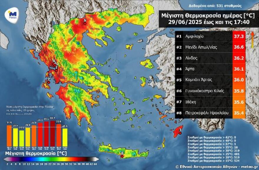 Καιρός: Εξασθενούν σταδιακά οι βοριάδες, ανεβαίνει η θερμοκρασία - Νέα θερμή εισβολή το Σαββατοκύριακο, λέει ο Καντερές