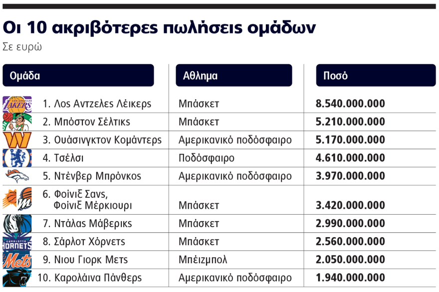 Το θρυλικό μπάσκετ του Άρη ξαναγεννιέται από το fund ενός Ασιάτη και τους Αντετοκούνμπο 