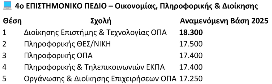 Βάσεις 2025: Οι εκτιμήσεις ανά πεδίο - Ποιες σχολές ανεβαίνουν, πού αναμένεται πτώση

