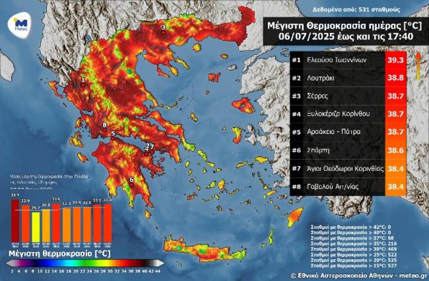 Καιρός: Στο «κόκκινο» ο υδράργυρος έως την Τετάρτη - Τα έξι μέτρα για τον καύσωνα