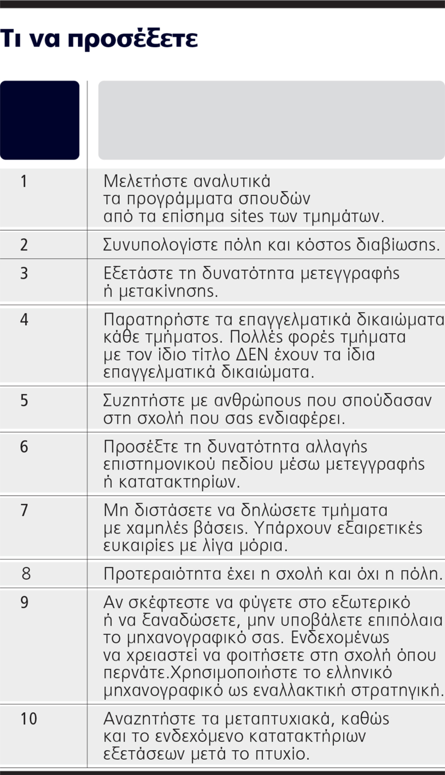 Τα 10 SOS για σωστό μηχανογραφικό - Τα επαγγέλματα του μέλλοντος και η ανεργία ανά κλάδο