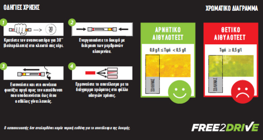 Μια ανάσα πιο κοντά στη ζωή και στην ασφαλή οδήγηση!