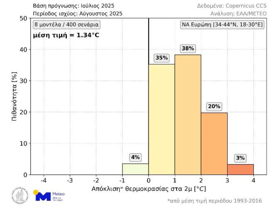 Καιρός: Έρχεται νέο κύμα ζέστης με μελτέμια από την Κυριακή - Θερμότερος αναμένεται ο φετινός Αύγουστος