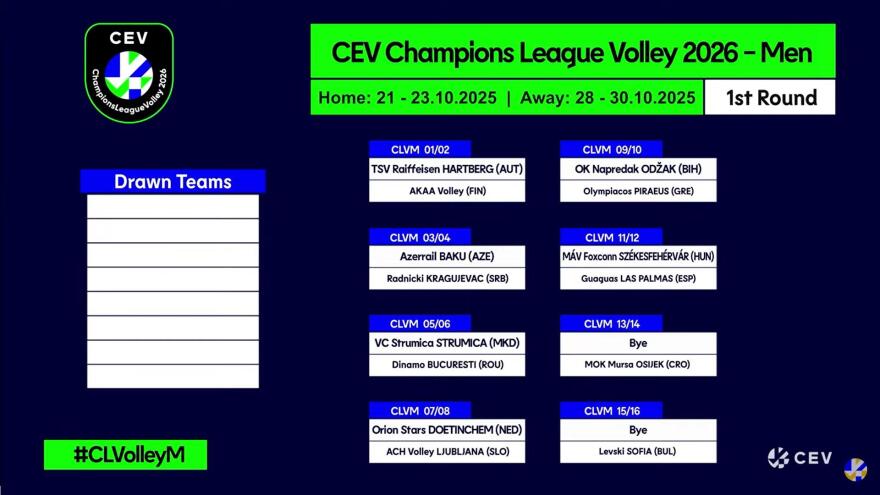 Ευρωπαϊκά Κύπελλα βόλεϊ: Οι κληρώσεις των ελληνικών ομάδων σε άνδρες και γυναίκες