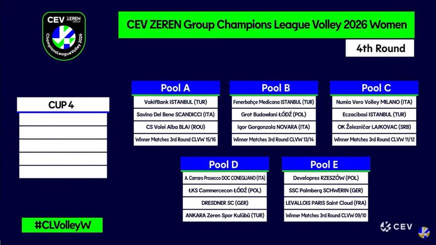 Ευρωπαϊκά Κύπελλα βόλεϊ: Οι κληρώσεις των ελληνικών ομάδων σε άνδρες και γυναίκες
