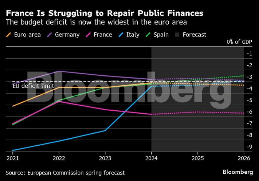 Σε περιδίνηση η Γαλλία από το «μνημόνιο» του Μπαϊρού για το έλλειμμα - Καταργεί από αργία μέχρι και τη Δευτέρα του Πάσχα