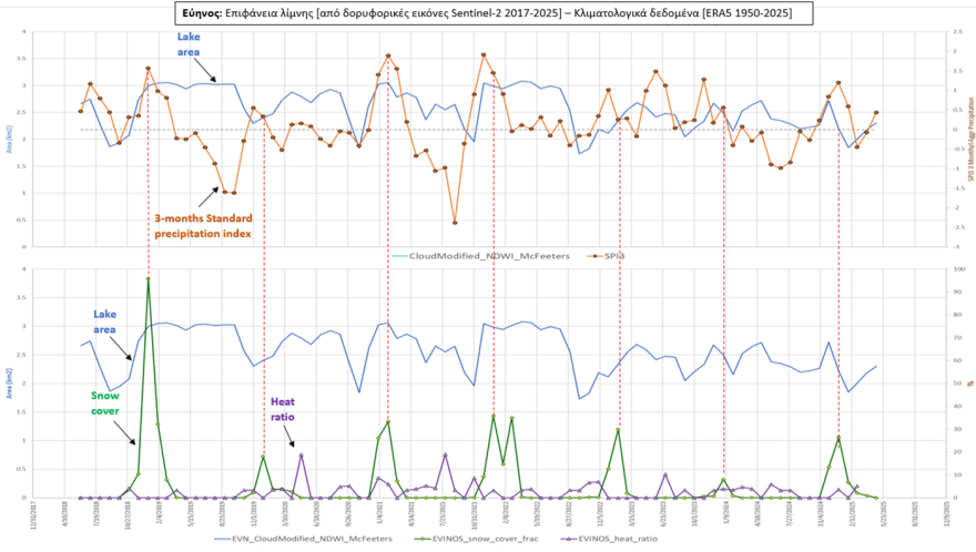 Αδειάζουν οι δεξαμενές νερού της Αττικής: Στερεύει ο Μόρνος, πιέζεται ο Εύηνος