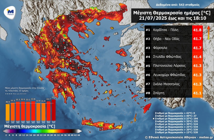 Καύσωνας και τσιμέντο: Ακραίες θερμοκρασίες στις μεγαλουπόλεις, 68 βαθμοί στο έδαφος του Λυκαβηττού