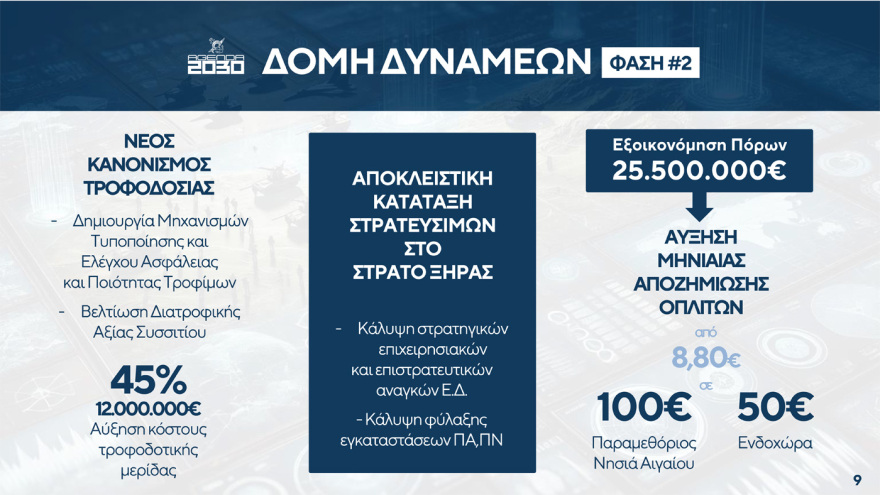 Ανακοινώσεις Δένδια: Θητεία μόνο στον Στρατό Ξηράς, αυξάνεται ο μισθός των στρατευμένων από €8 ευρώ σε €50- €100 Ανακοινώσεις Δένδια: Θητεία μόνο στον Στρατό Ξηράς, αυξάνεται ο μισθός των στρατευμένων από €8 ευρώ σε €50- €100