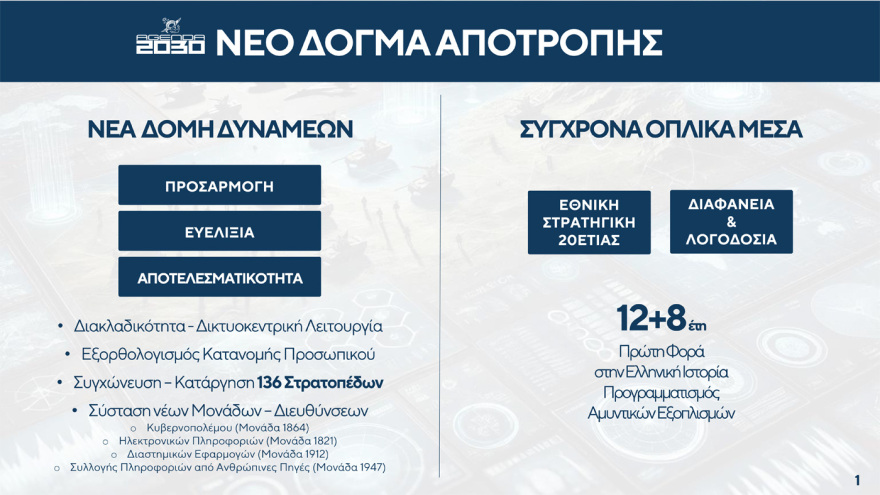 Ανακοινώσεις Δένδια: Θητεία μόνο στον Στρατό Ξηράς, αυξάνεται ο μισθός των στρατευμένων από €8 ευρώ σε €50- €100 Ανακοινώσεις Δένδια: Θητεία μόνο στον Στρατό Ξηράς, αυξάνεται ο μισθός των στρατευμένων από €8 ευρώ σε €50- €100