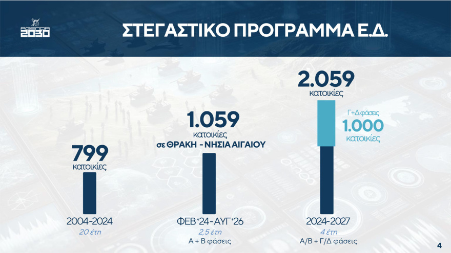 Ανακοινώσεις Δένδια: Θητεία μόνο στον Στρατό Ξηράς, αυξάνεται ο μισθός των στρατευμένων από €8 ευρώ σε €50- €100 Ανακοινώσεις Δένδια: Θητεία μόνο στον Στρατό Ξηράς, αυξάνεται ο μισθός των στρατευμένων από €8 ευρώ σε €50- €100