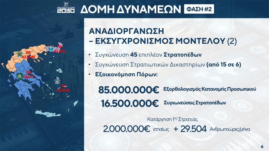 Ανακοινώσεις Δένδια: Θητεία μόνο στον Στρατό Ξηράς, αυξάνεται ο μισθός των στρατευμένων από €8 ευρώ σε €50- €100 Ανακοινώσεις Δένδια: Θητεία μόνο στον Στρατό Ξηράς, αυξάνεται ο μισθός των στρατευμένων από €8 ευρώ σε €50- €100