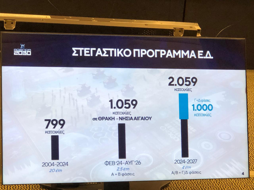 Ανακοινώσεις Δένδια: Θητεία μόνο στον Στρατό Ξηράς, αυξάνεται ο μισθός των στρατευμένων από €8 ευρώ σε €50- €100 Ανακοινώσεις Δένδια: Θητεία μόνο στον Στρατό Ξηράς, αυξάνεται ο μισθός των στρατευμένων από €8 ευρώ σε €50- €100