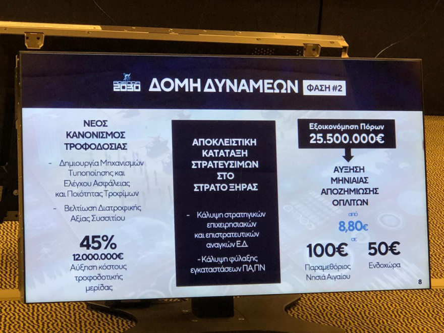 Ανακοινώσεις Δένδια: Θητεία μόνο στον Στρατό Ξηράς, αυξάνεται ο μισθός των στρατευμένων από €8 ευρώ σε €50- €100 Ανακοινώσεις Δένδια: Θητεία μόνο στον Στρατό Ξηράς, αυξάνεται ο μισθός των στρατευμένων από €8 ευρώ σε €50- €100