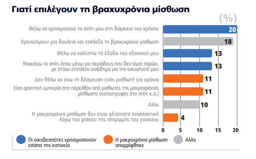 Η ακτινογραφία του Αirbnb στην Ελλάδα: 364 ευρώ τον μήνα τα έσοδα για τους απλούς ιδιοκτήτες - Σε Μύκονο και Σαντορίνη τα περισσότερα ακίνητα