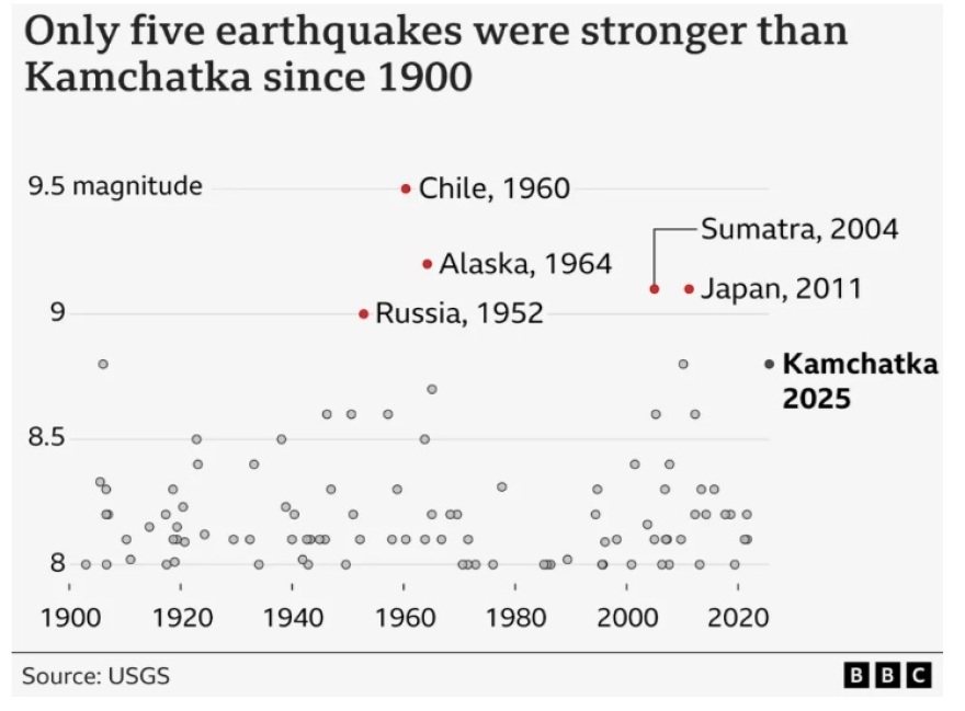 five_quakes