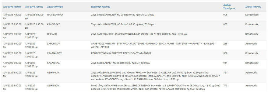 Πού θα έχει σήμερα διακοπές ρεύματος στην Αττική