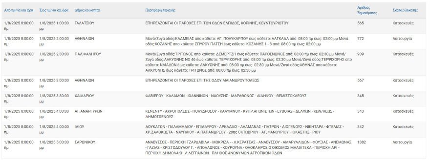 Πού θα έχει σήμερα διακοπές ρεύματος στην Αττική