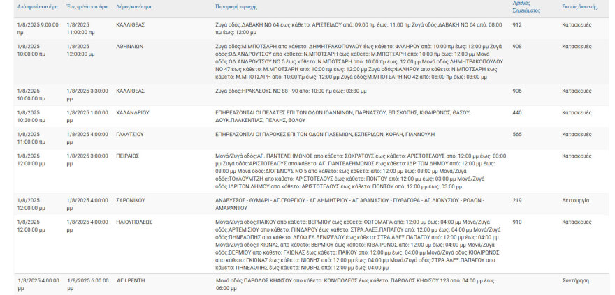 Πού θα έχει σήμερα διακοπές ρεύματος στην Αττική