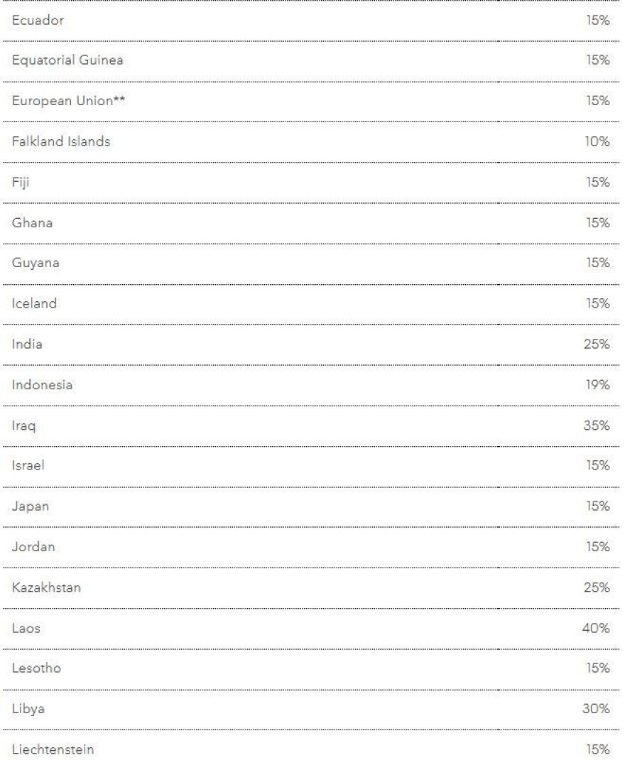 Νέοι δασμοί σε όλον τον πλανήτη: Αυτή είναι η πλήρης λίστα που ανακοίνωσε ο Τραμπ στους εμπορικούς εταίρους των ΗΠΑ