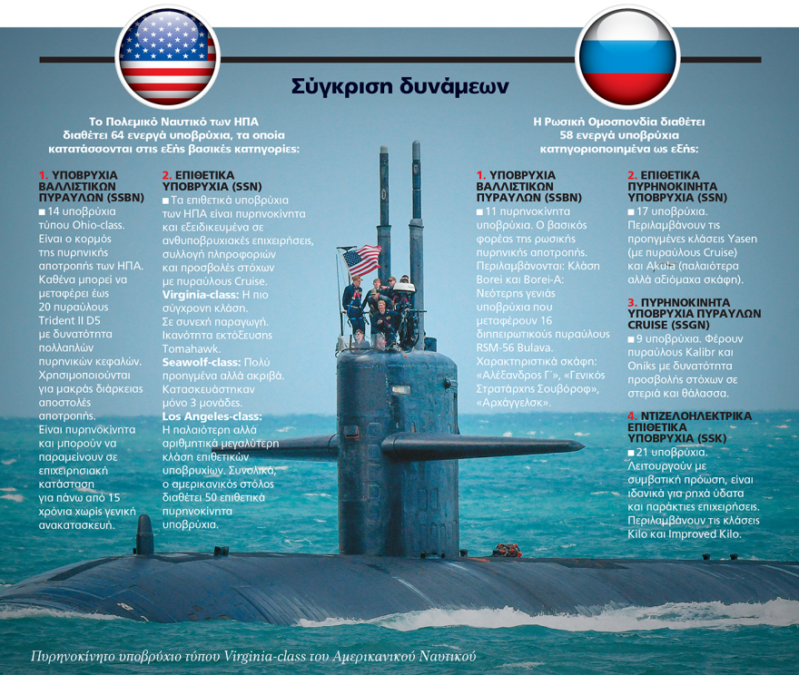 Ξαφνική κρίση Τραμπ - Πούτιν για τον πόλεμο που δεν τελειώνει: Η σύγκριση δυνάμεων και τα υποβρύχια των ΗΠΑ και της Ρωσίας
