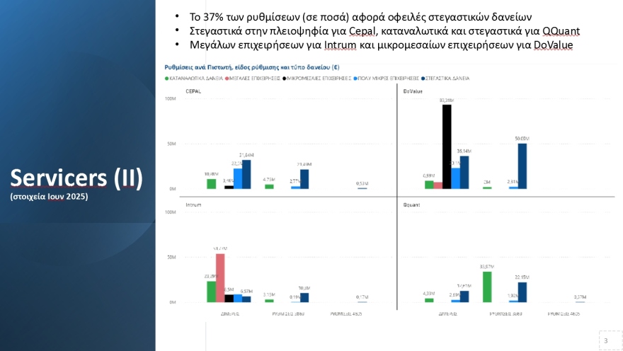 Εξωδικαστικός Μηχανισμός: Πάνω από 40.500 ρυθμίσεις για οφειλές αξίας 13,25 δισ. ευρώ
