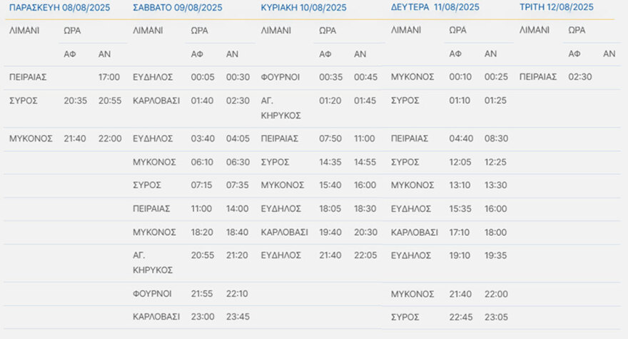 Blue Star Ferries: Τροποποιήσεις δρομολογίων λόγω του απαγορευτικού απόπλου
