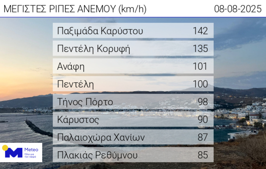 ripes-anemou